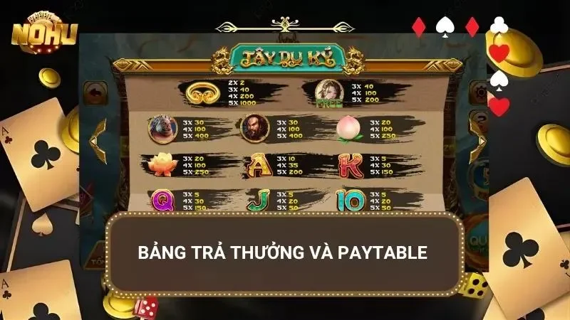 Paytable cung cấp thông tin cần biết trước khi bắt đầu quay